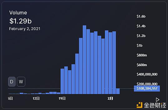 挑战德克斯队长?mdex与uniswap的多维比较4 挑战德克斯队长?mdex与uniswap的多维比较4