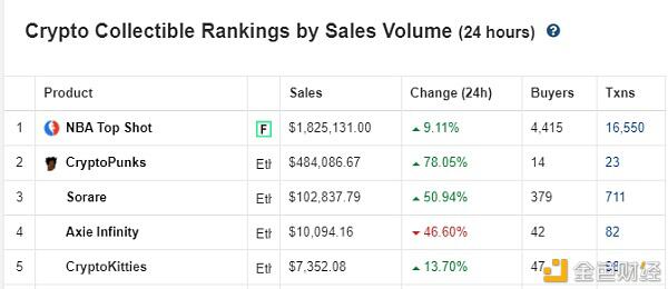 振祥现场:谁在不断拆卸NFT盲盒?1 振祥现场:谁在不断拆卸NFT盲盒?1
