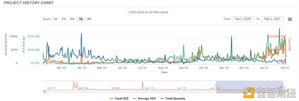 振祥现场:谁在不断拆卸NFT盲盒?5 振祥现场:谁在不断拆卸NFT盲盒?5