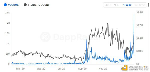 振祥现场:谁在不断拆卸NFT盲盒?6 振祥现场:谁在不断拆卸NFT盲盒?6