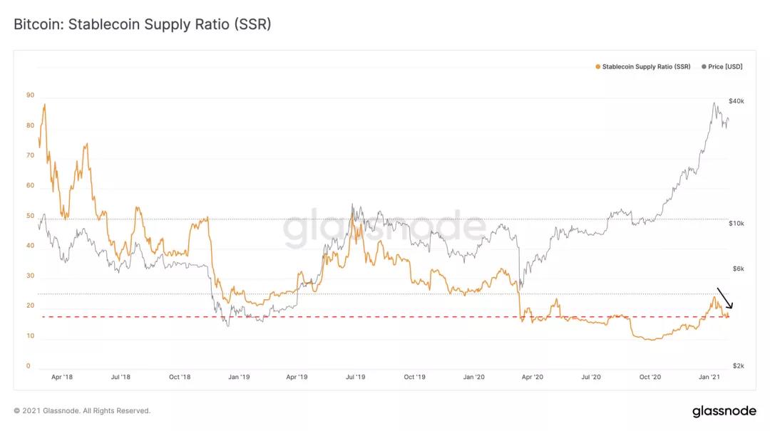 格拉斯诺德：强势灰色买入，BTC继续看涨？2