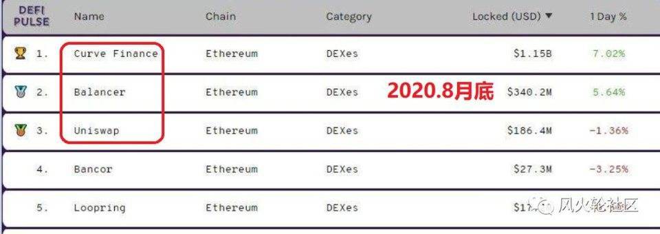 略为低调的uniswap竞争对手：balancer