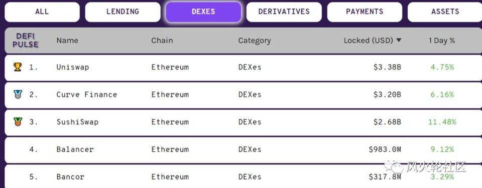 略为低调的uniswap竞争对手：balancer1