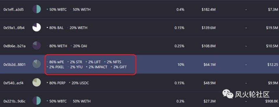 略为低调的uniswap竞争对手：balancer5