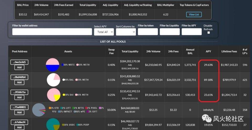略为低调的uniswap竞争对手：balancer6