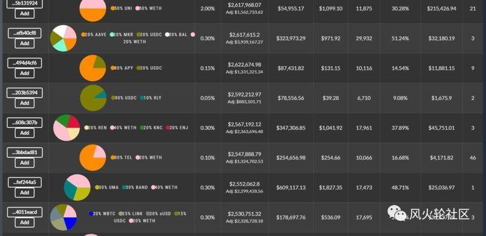 略为低调的uniswap竞争对手：balancer7