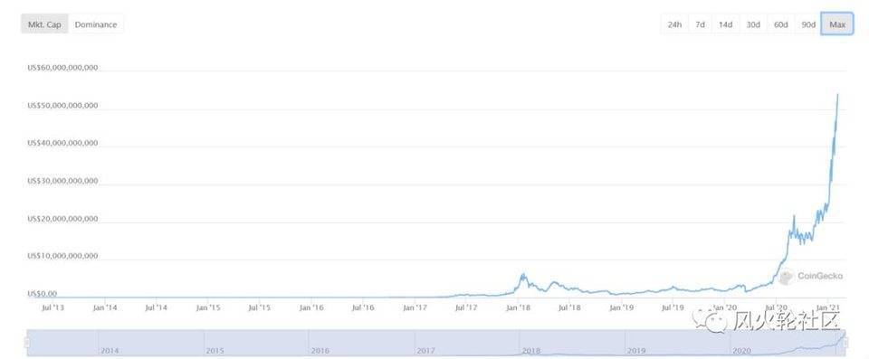 略为低调的uniswap竞争对手：balancer8