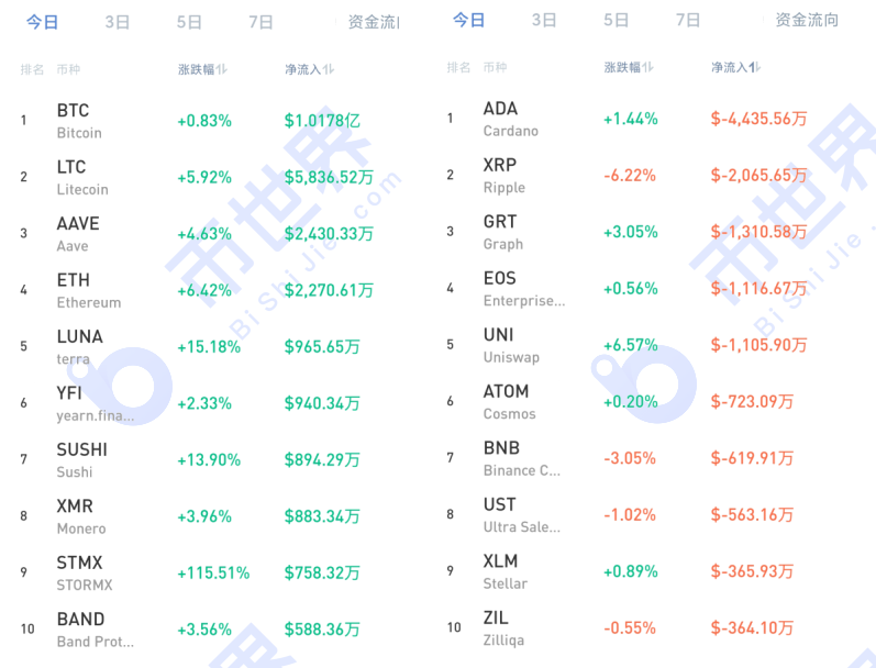 [货币阅读晚报]谈平台货币的逻辑以及未来如何追赶