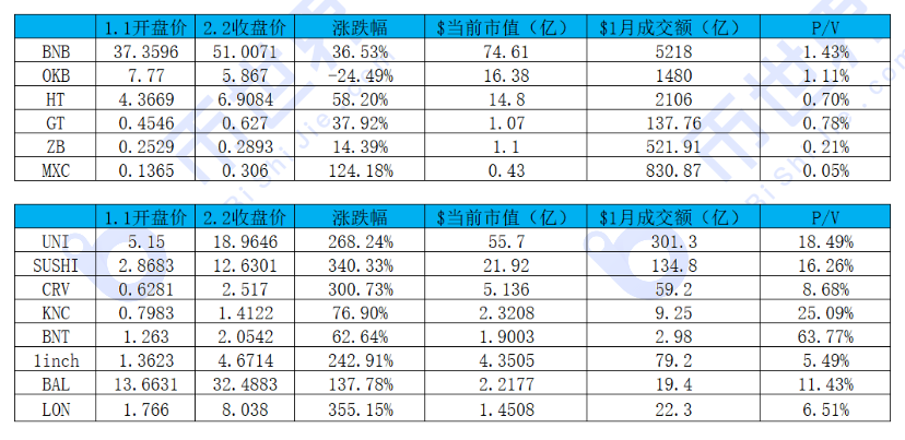 [货币阅读晚报]谈平台货币的逻辑以及未来如何追赶1
