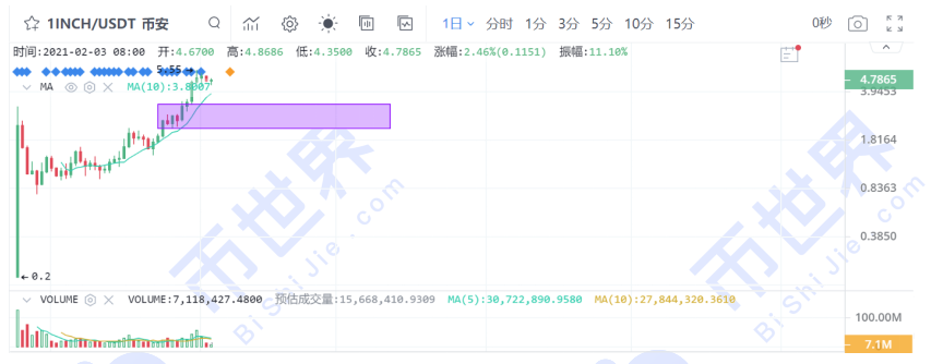 [货币阅读晚报]谈平台货币的逻辑以及未来如何追赶2