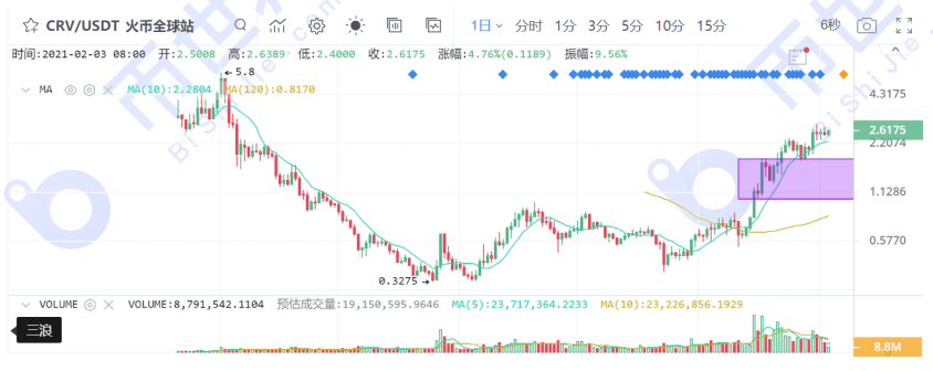 [货币阅读晚报]谈平台货币的逻辑以及未来如何追赶3