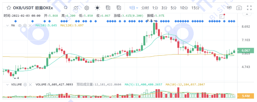 [货币阅读晚报]谈平台货币的逻辑以及未来如何追赶4