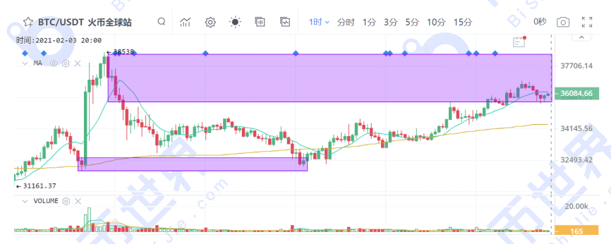 [货币阅读晚报]谈平台货币的逻辑以及未来如何追赶5