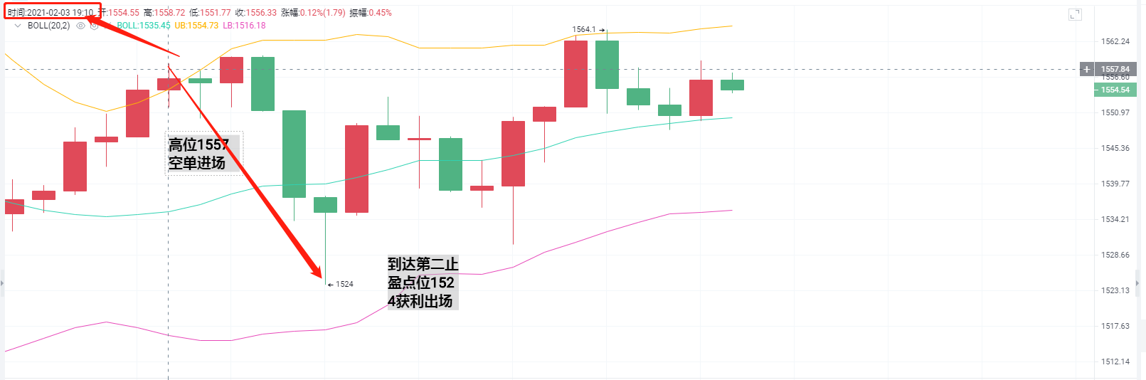亮亮：下午2点3分停止盈利通知。恭喜你止损33分1