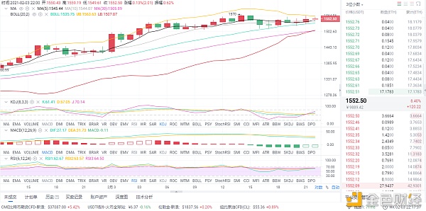 币圈分析：2/3晚间以太坊市场分析与理念分享
