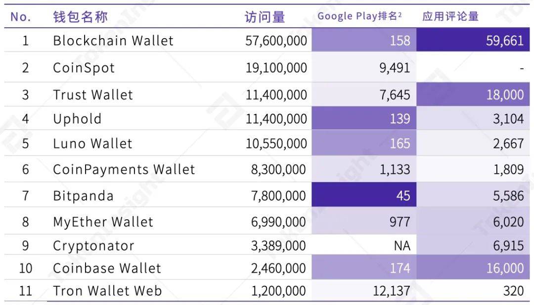 2020年度数字钱包行业研究报告：全球用户达6400万，DeFi带来新场景7