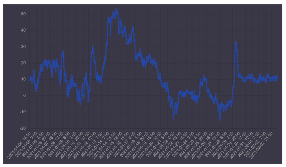 周五将有10亿美元的期权到期，多头倾向于将BTC推高至4万美元1