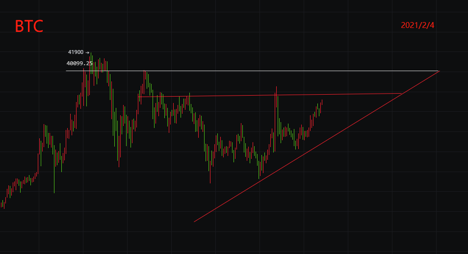 玩币少帅:以太坊屡创新高,但比特币上涨谨慎,未来市场分析1 玩币少帅:以太坊屡创新高,但比特币上涨谨慎,未来市场分析1