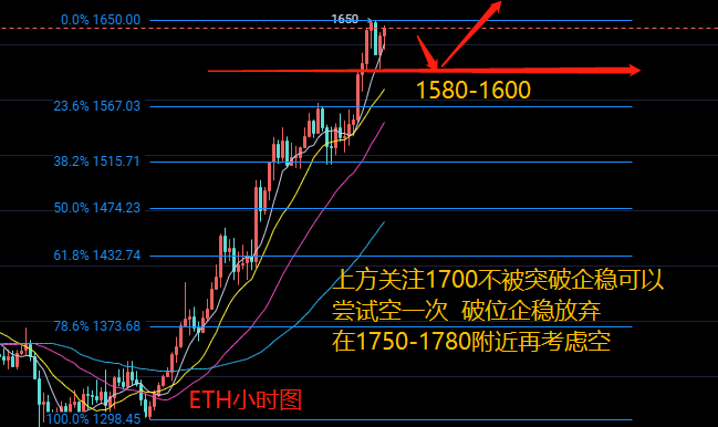 组长:2.4比特币以太坊市场分析2 组长:2.4比特币以太坊市场分析2
