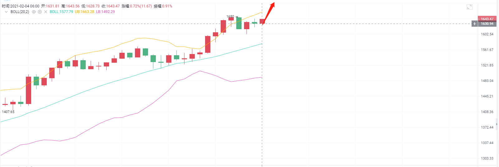 梁亮表示，货币：2.4 eth早市实时分析
