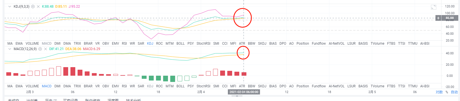 梁亮表示，货币：2.4 eth早市实时分析1
