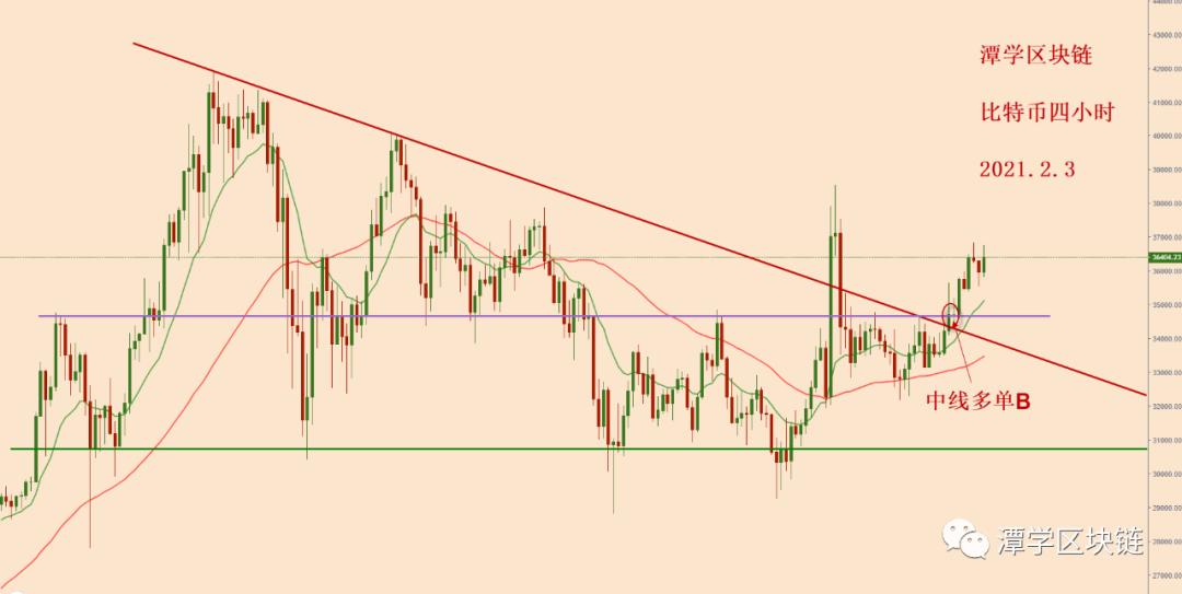 比特币摆脱了三角,新的崛起开始了!1 比特币摆脱了三角,新的崛起开始了!1