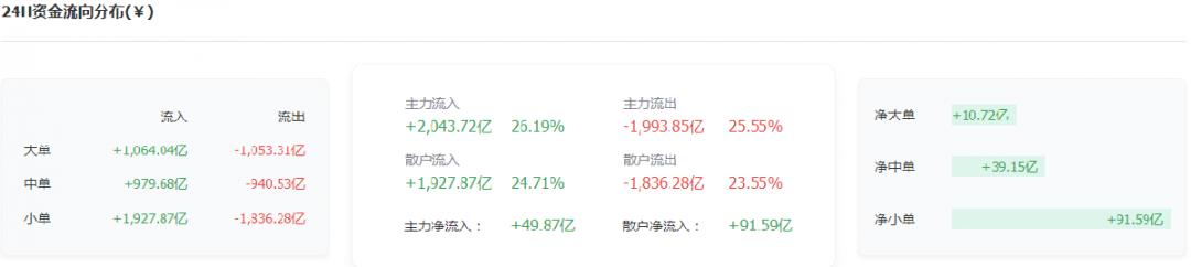 乙醚堪称主流强者,如何看待未来 乙醚堪称主流强者,如何看待未来