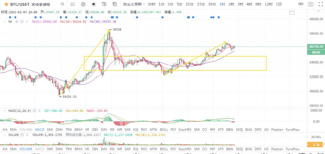 乙醚堪称主流强者,如何看待未来2 乙醚堪称主流强者,如何看待未来2