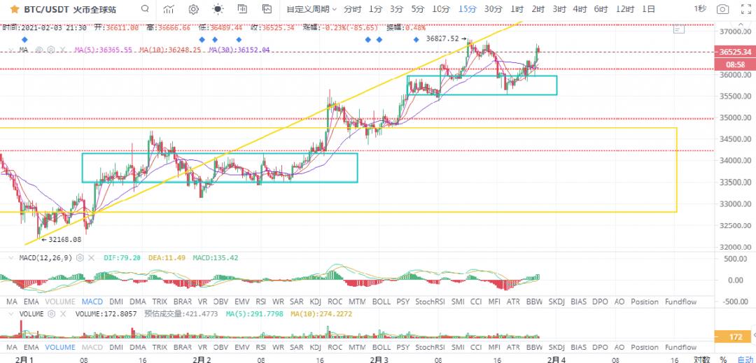 乙醚堪称主流强者,如何看待未来3 乙醚堪称主流强者,如何看待未来3