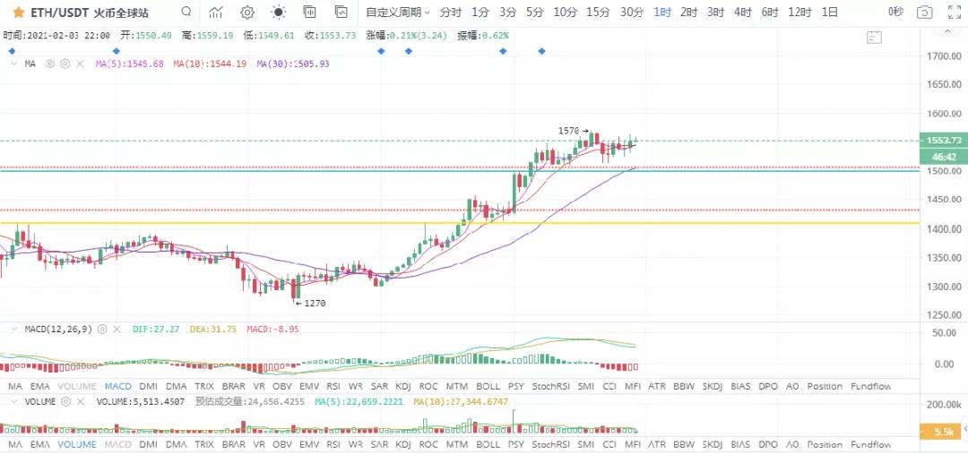 乙醚堪称主流强者,如何看待未来4 乙醚堪称主流强者,如何看待未来4