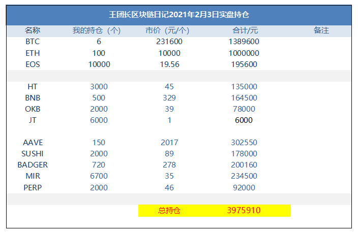 王总的区块链日记1182:一个以太坊 王总的区块链日记1182:一个以太坊