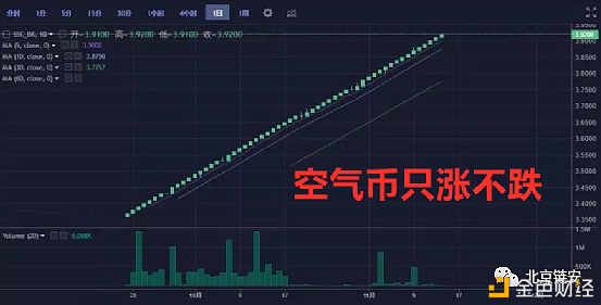 ​虚拟货币骗局收割四部曲：循循善诱、请君入瓮、巧取豪夺2