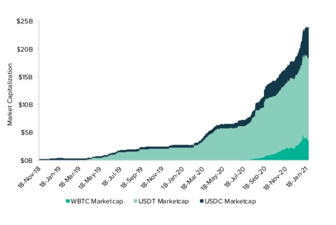 灰度：以太坊价值评估报告1