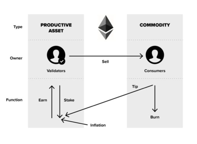灰度：以太坊价值评估报告4