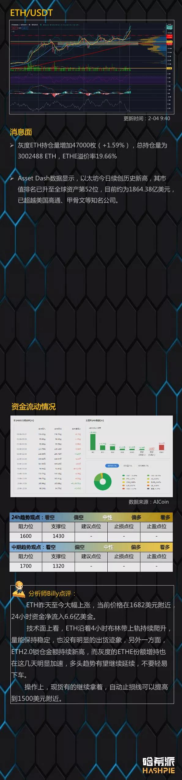全面上涨,第二轮牛市?3 全面上涨,第二轮牛市?3