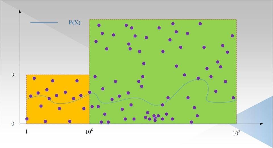 ZKSwap 团队深入解读零知识证明算法之 Zk-STARK (三):Low Degree Testing1 ZKSwap 团队深入解读零知识证明算法之 Zk-STARK (三):Low Degree Testing1