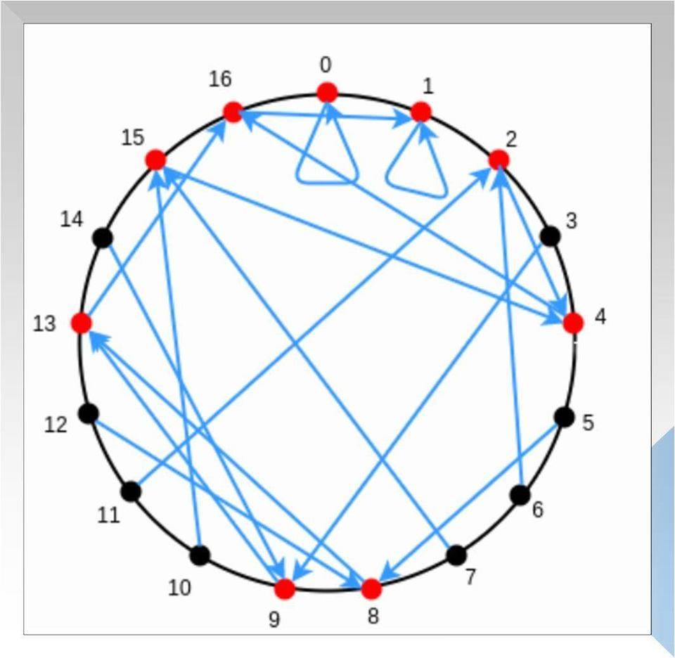 ZKSwap 团队深入解读零知识证明算法之 Zk-STARK (三):Low Degree Testing4 ZKSwap 团队深入解读零知识证明算法之 Zk-STARK (三):Low Degree Testing4