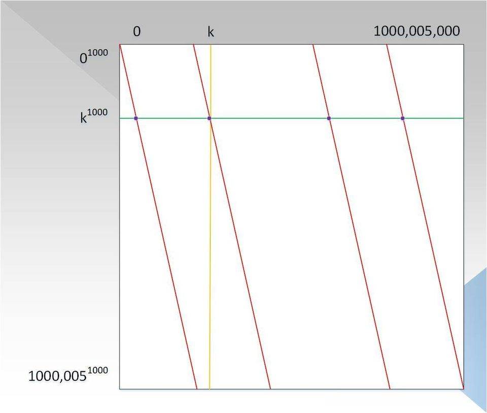 ZKSwap 团队深入解读零知识证明算法之 Zk-STARK (三):Low Degree Testing5 ZKSwap 团队深入解读零知识证明算法之 Zk-STARK (三):Low Degree Testing5