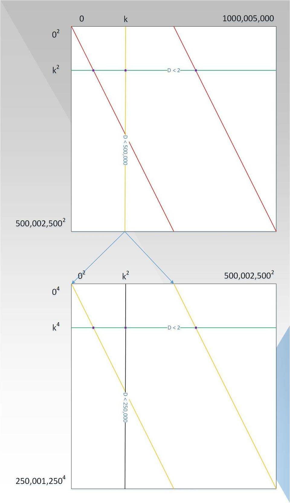 ZKSwap 团队深入解读零知识证明算法之 Zk-STARK (三):Low Degree Testing6 ZKSwap 团队深入解读零知识证明算法之 Zk-STARK (三):Low Degree Testing6