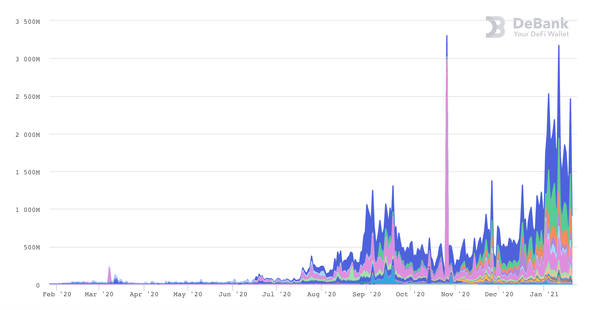 对话 DODO 联合创始人雷达熊：做一亿人的数字货币创业板1