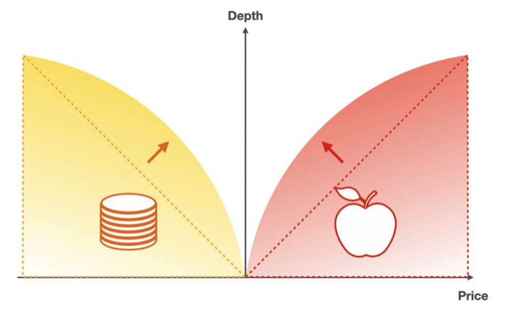 对话 DODO 联合创始人雷达熊：做一亿人的数字货币创业板2