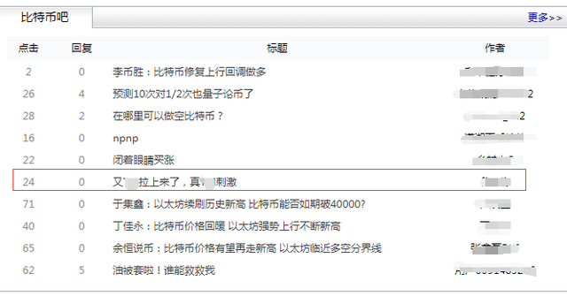 空头损失，24小时5.4万人爆仓，22亿资金消失！比特币如何继续上涨？1