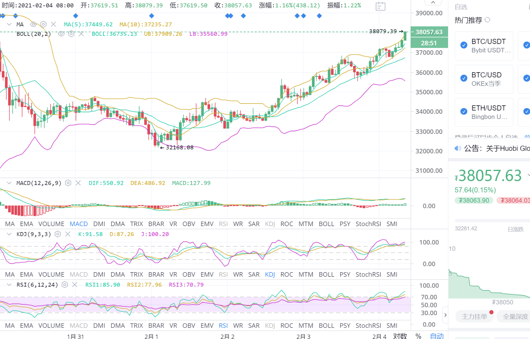 比特币兴信：2.4晨比特币市场分析与运营策略