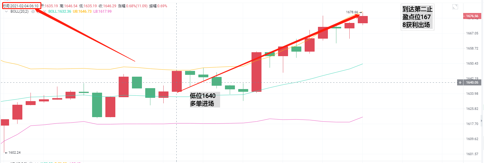 亮亮:凌晨2点4分停止获利通知。恭喜你止损38分1 亮亮:凌晨2点4分停止获利通知。恭喜你止损38分1