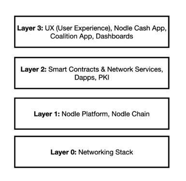Nodle 如何在 5G 网络上增加营收2
