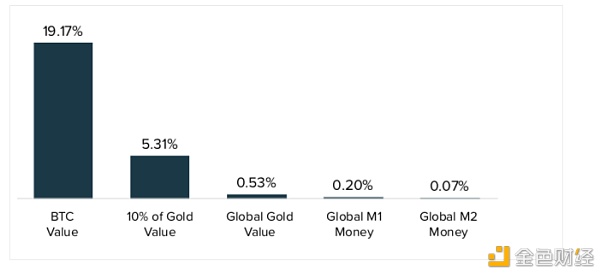 今日行业大事： 灰度发布以太坊价值评估报告 PayPal增长超过23%