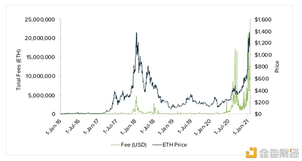 今日行业大事： 灰度发布以太坊价值评估报告 PayPal增长超过23%1