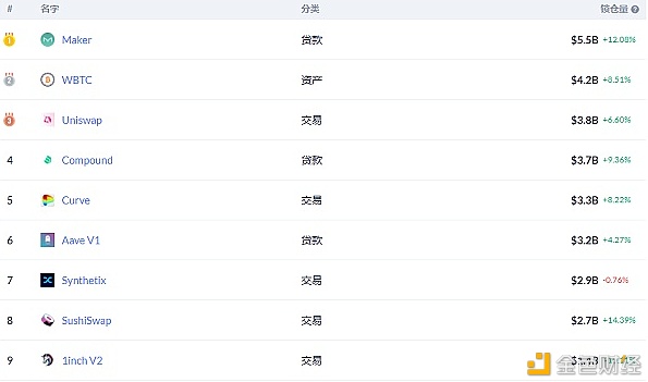今日行业大事： 灰度发布以太坊价值评估报告 PayPal增长超过23%2