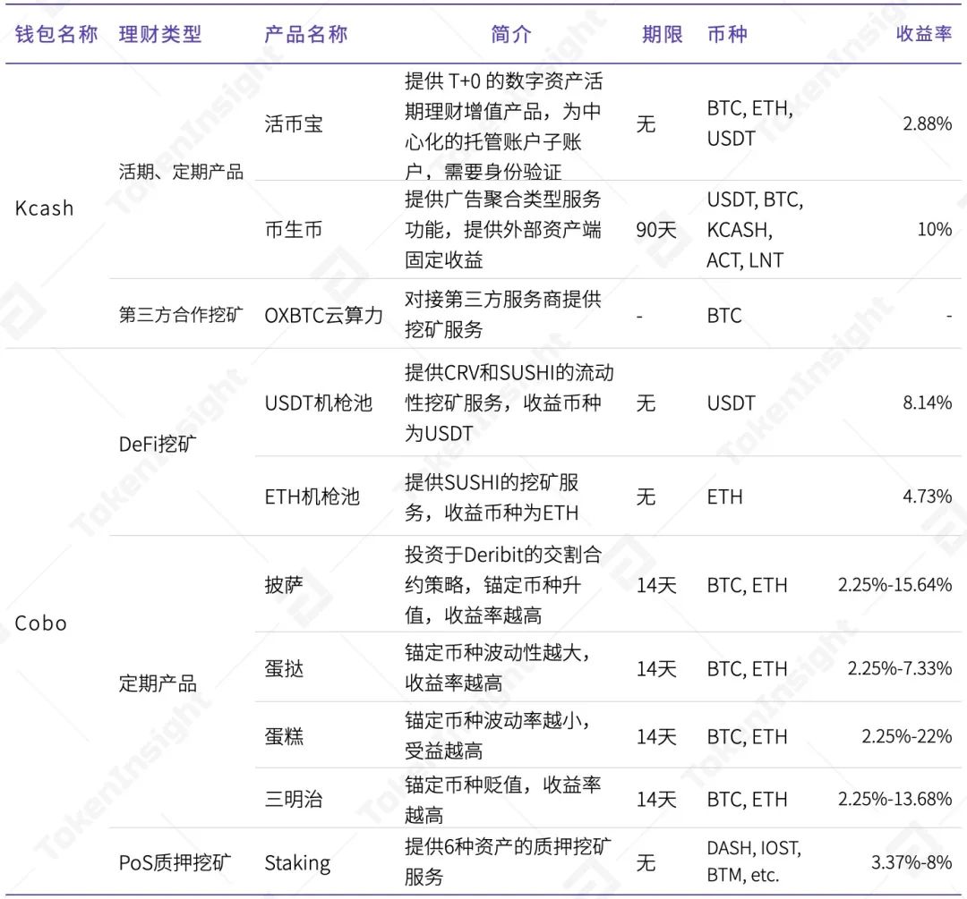 2020年数字钱包产业研究报告:全球用户6400万,前十大总访问量高达1.4亿次14 2020年数字钱包产业研究报告:全球用户6400万,前十大总访问量高达1.4亿次14