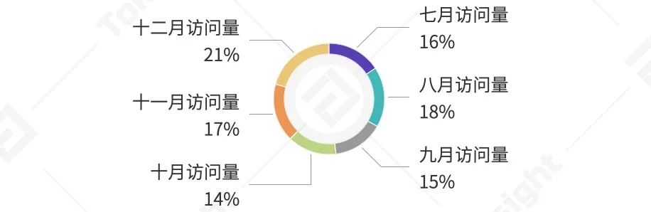 2020年数字钱包产业研究报告6 2020年数字钱包产业研究报告6